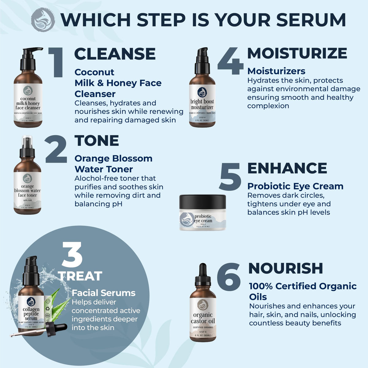 Foxbrim Naturals applying serum to face demonstrating gentle absorption benefit