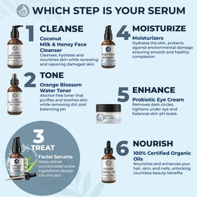 Foxbrim Naturals applying serum to face demonstrating gentle absorption benefit