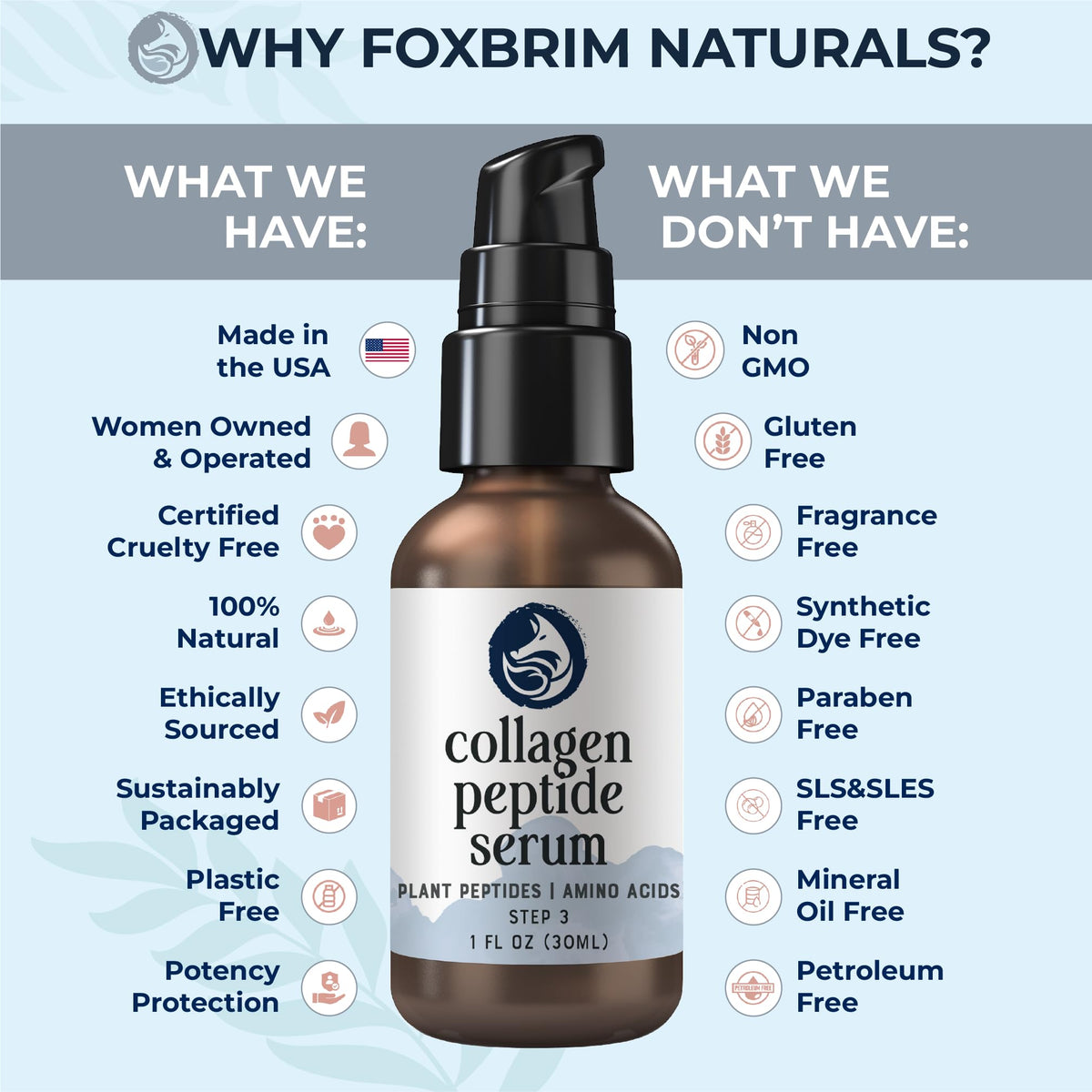 Foxbrim Naturals bottle beside botanicals highlighting natural ingredients