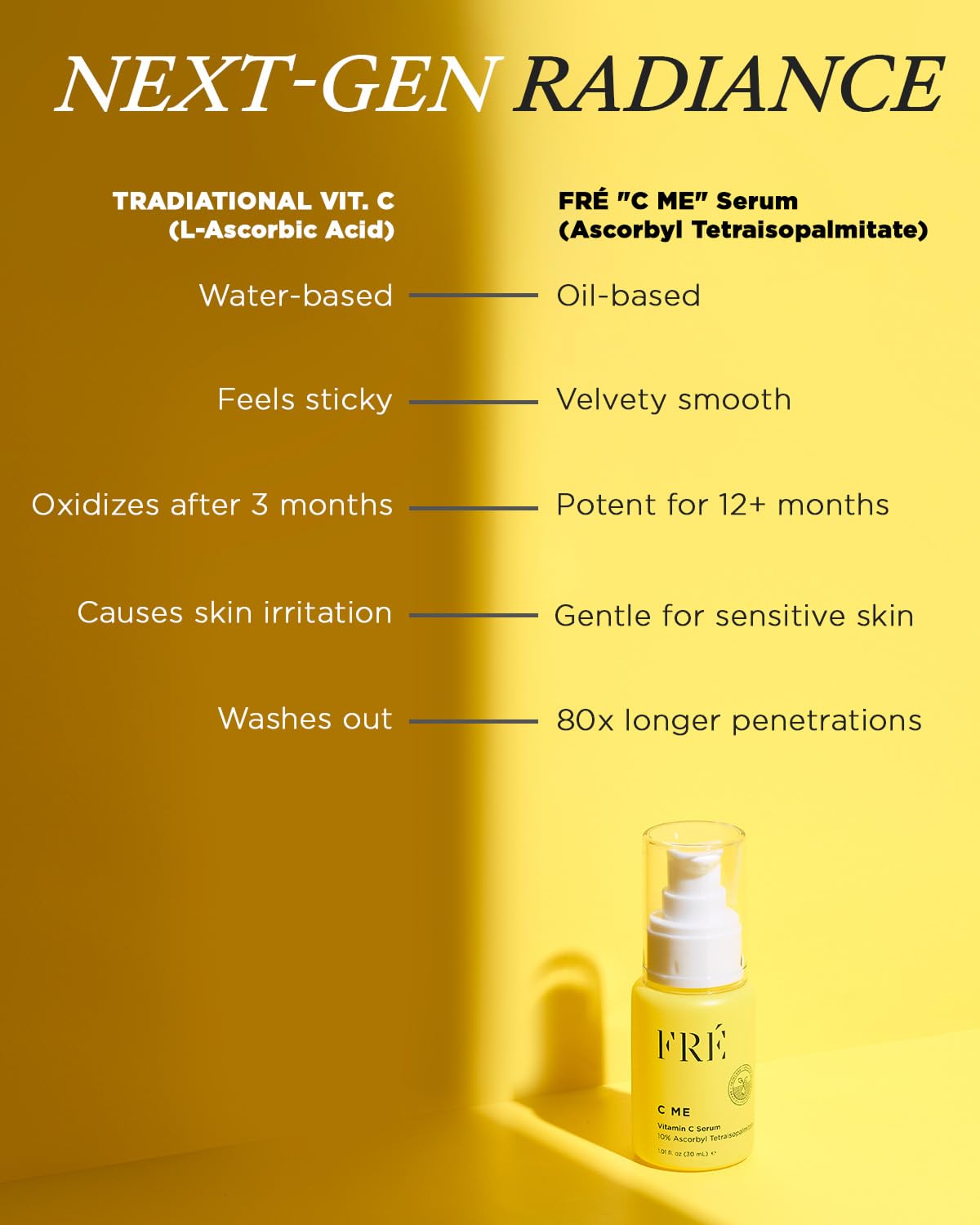 FRÉ bottle staged in a morning routine scene showing everyday brightening use