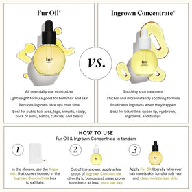 2.5 fl oz Fur Oil bottle shown next to everyday items for size comparison benefit