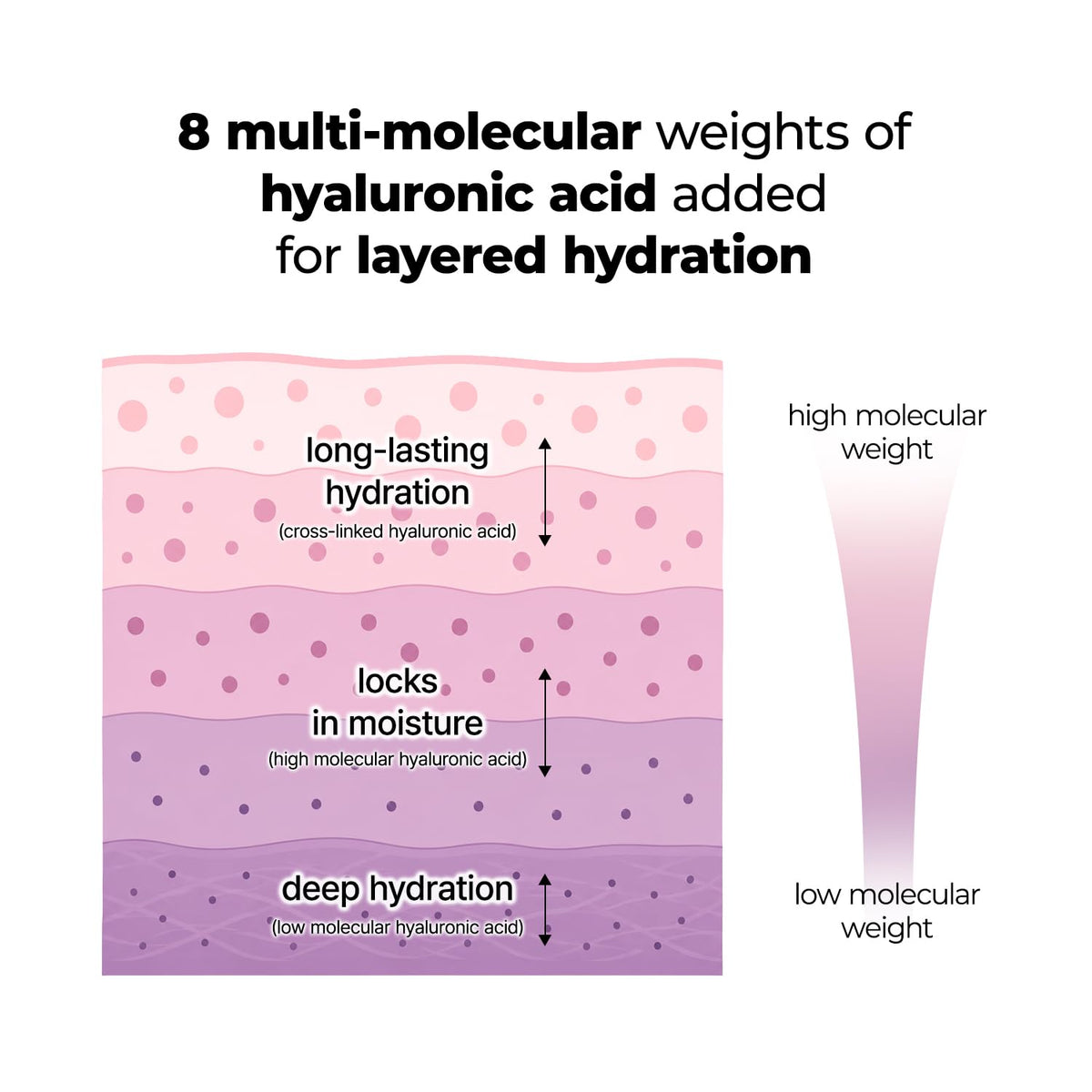 fvrts label focused on Ceramide NP ingredient, illustrating barrier-support benefit