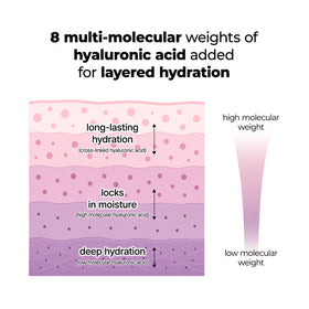 fvrts label focused on Ceramide NP ingredient, illustrating barrier-support benefit