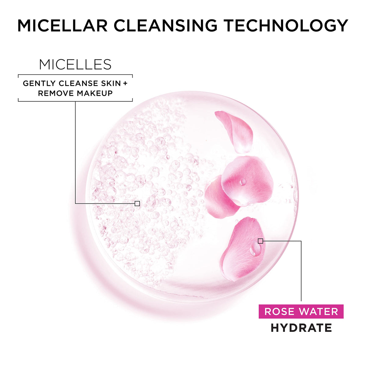 Garnier texture on cotton pad demonstrating gentle removal and no-rinse convenience benefit