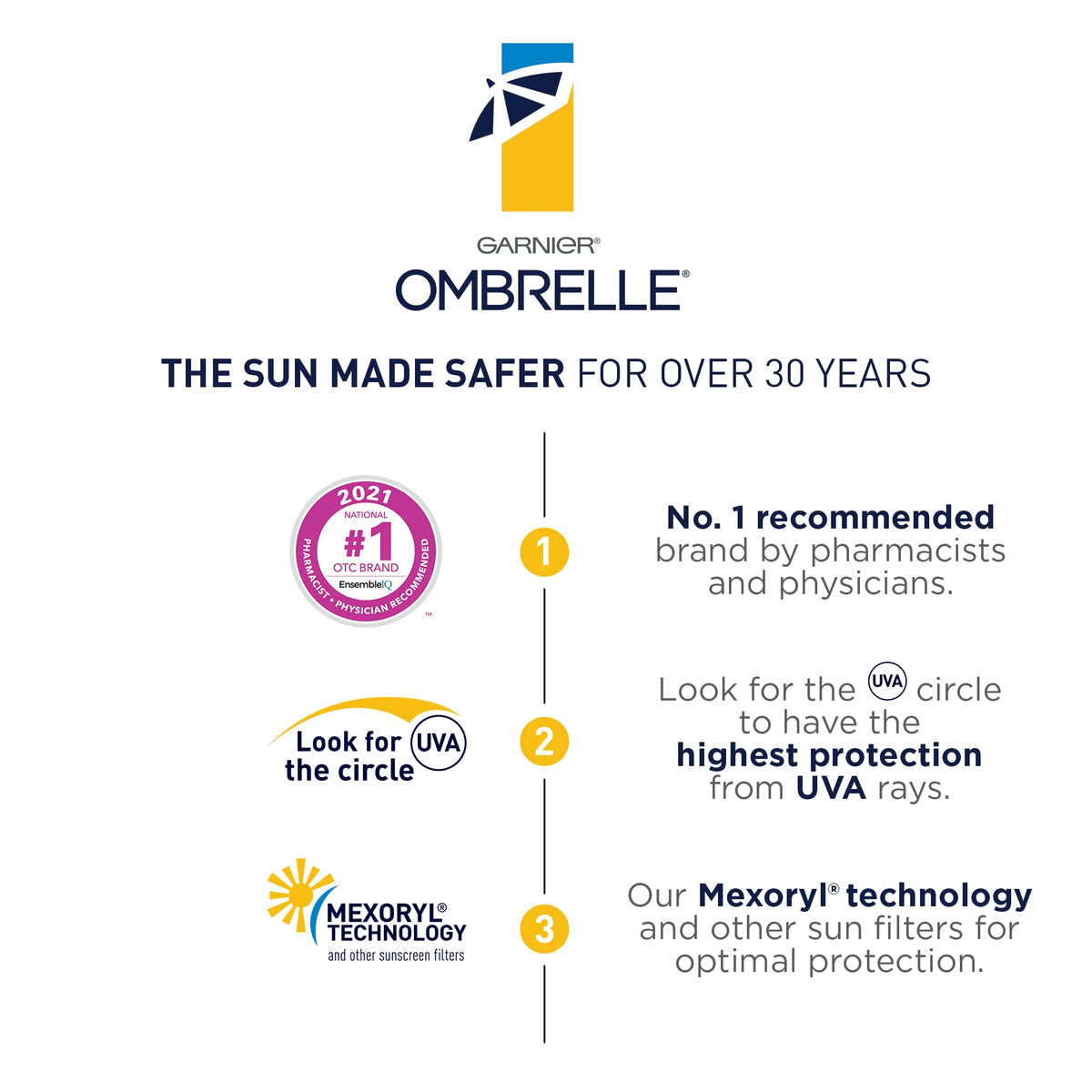 Garnier Ombrelle applied on arm showing quick absorption benefit