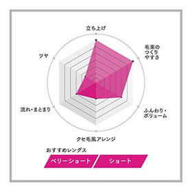 Gatsby Moving Rubber open tub showing wax texture for easy styling
