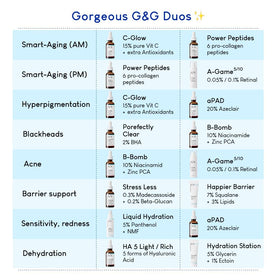 Geek & Gorgeous serum used in morning routine showing glow-enhancing benefit