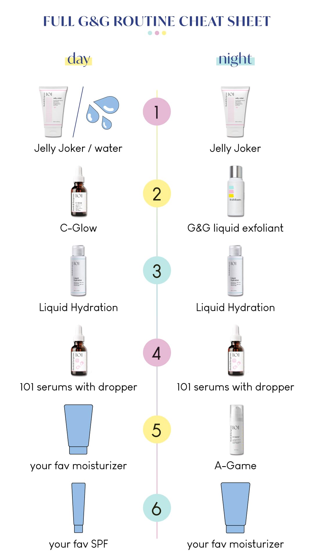 Geek & Gorgeous bottle beside complementary products for layering benefits