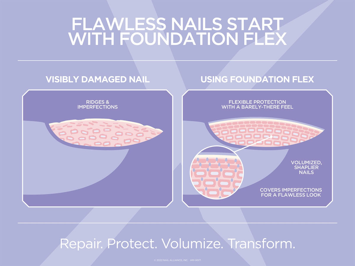 Gelish texture close-up of flexible rubber gel consistency, highlights smoothing performance