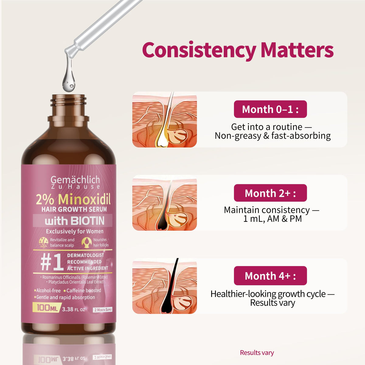 Gemächlich Zu Hause applied to scalp demonstrating targeted thinning coverage