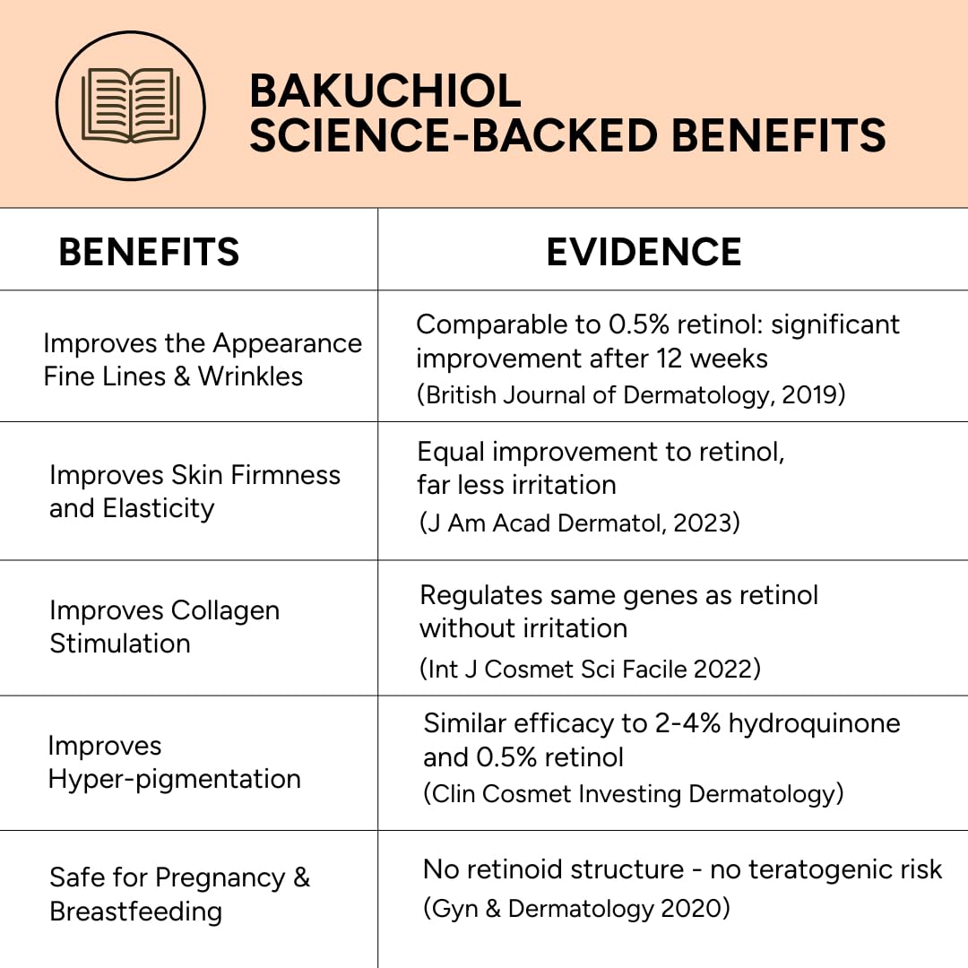 Generic bakuchiol serum close-up label showing organic claims and transparency benefit