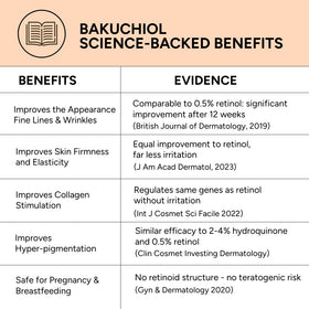 Generic bakuchiol serum close-up label showing organic claims and transparency benefit