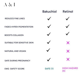 Generic bakuchiol serum in bathroom vanity suggesting routine-ready convenience benefit