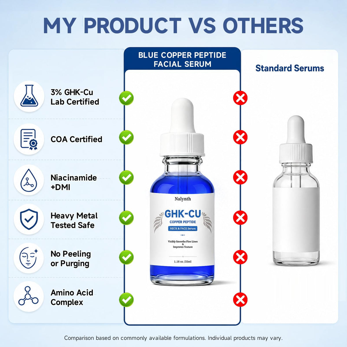 Generic bottle next to ruler showing 1.18 fl oz size and value