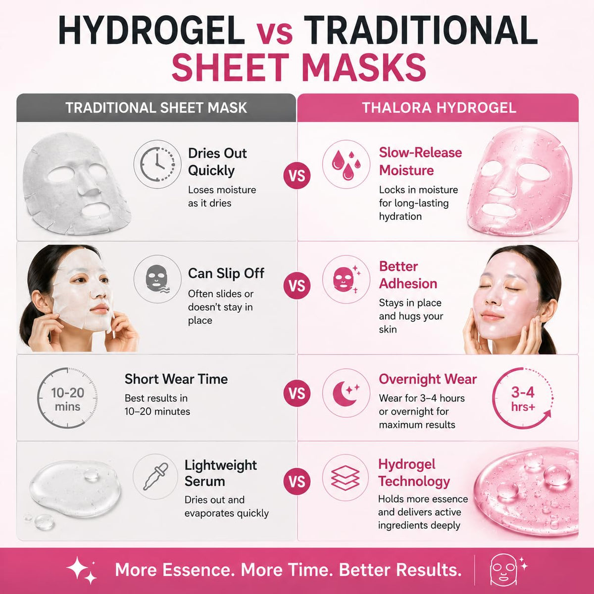 Generic clear essence dripping from mask emphasizing rich serum delivery