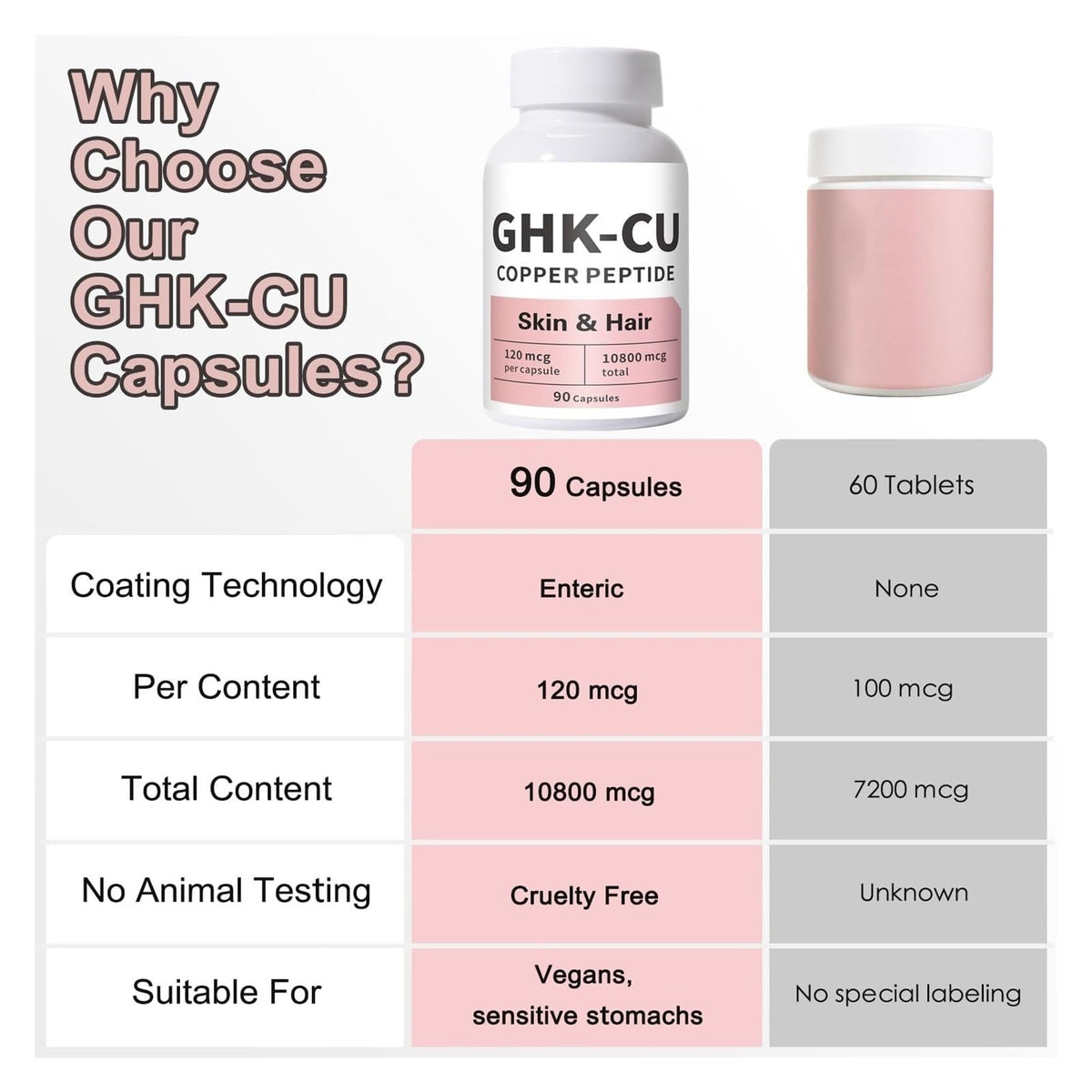 Generic GHK-Cu close-up capsule texture showing quality and easy-swallow benefit