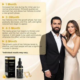 GHKLNY applied to beard zone to encourage fuller-looking facial hair