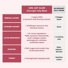 Girl Got Glow label close-up showing key actives like exosome, PDRN, and niacinamide