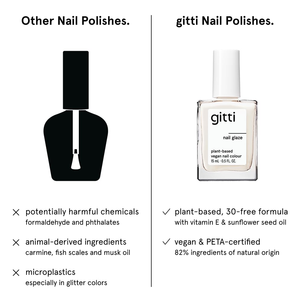 gitti product label and ingredients list highlighting safer formula