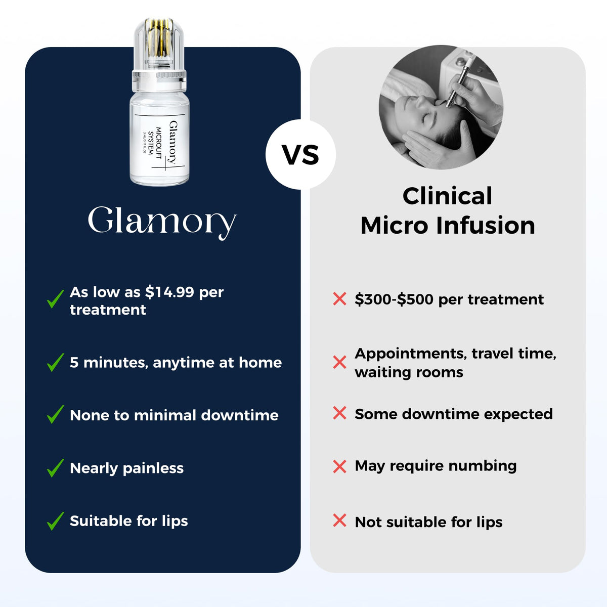 Glamory on bathroom vanity styled for everyday skincare routine