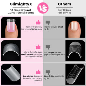 GlimightyX dual forms size comparison showing selection for each toe