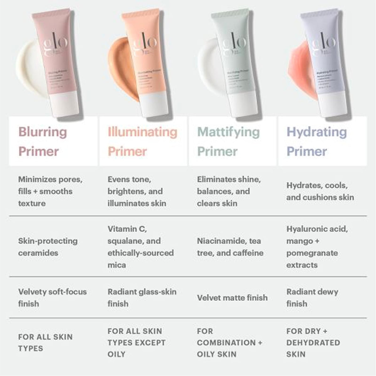 Glo Skin Beauty bottle beside makeup brush showing real-life size and travel friendly benefit
