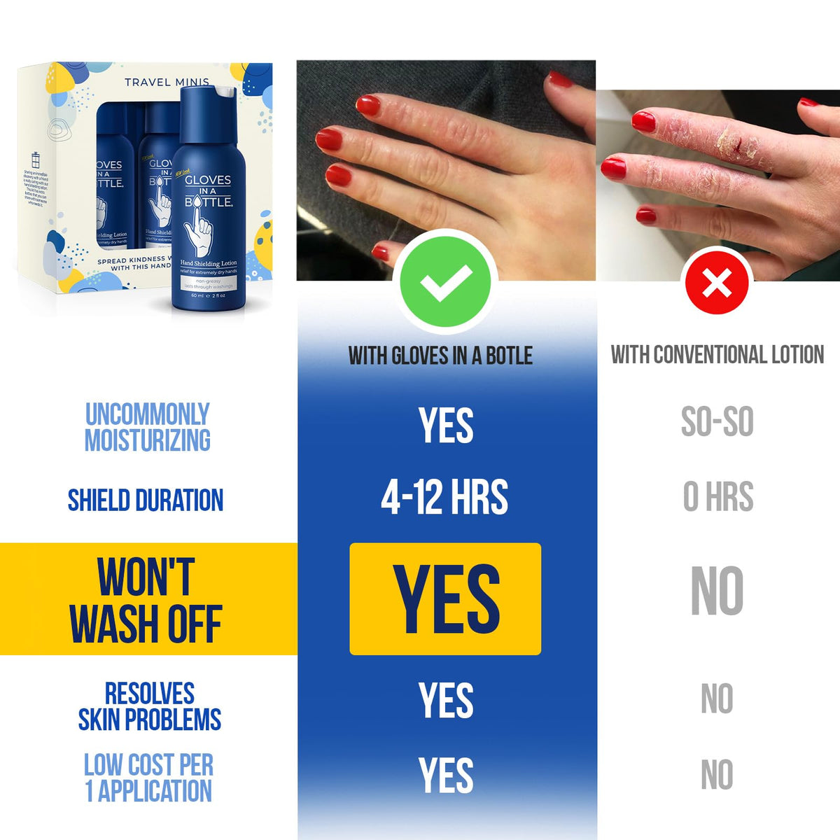 Gloves In A Bottle cap and nozzle detail, brand dispensing control for precise use