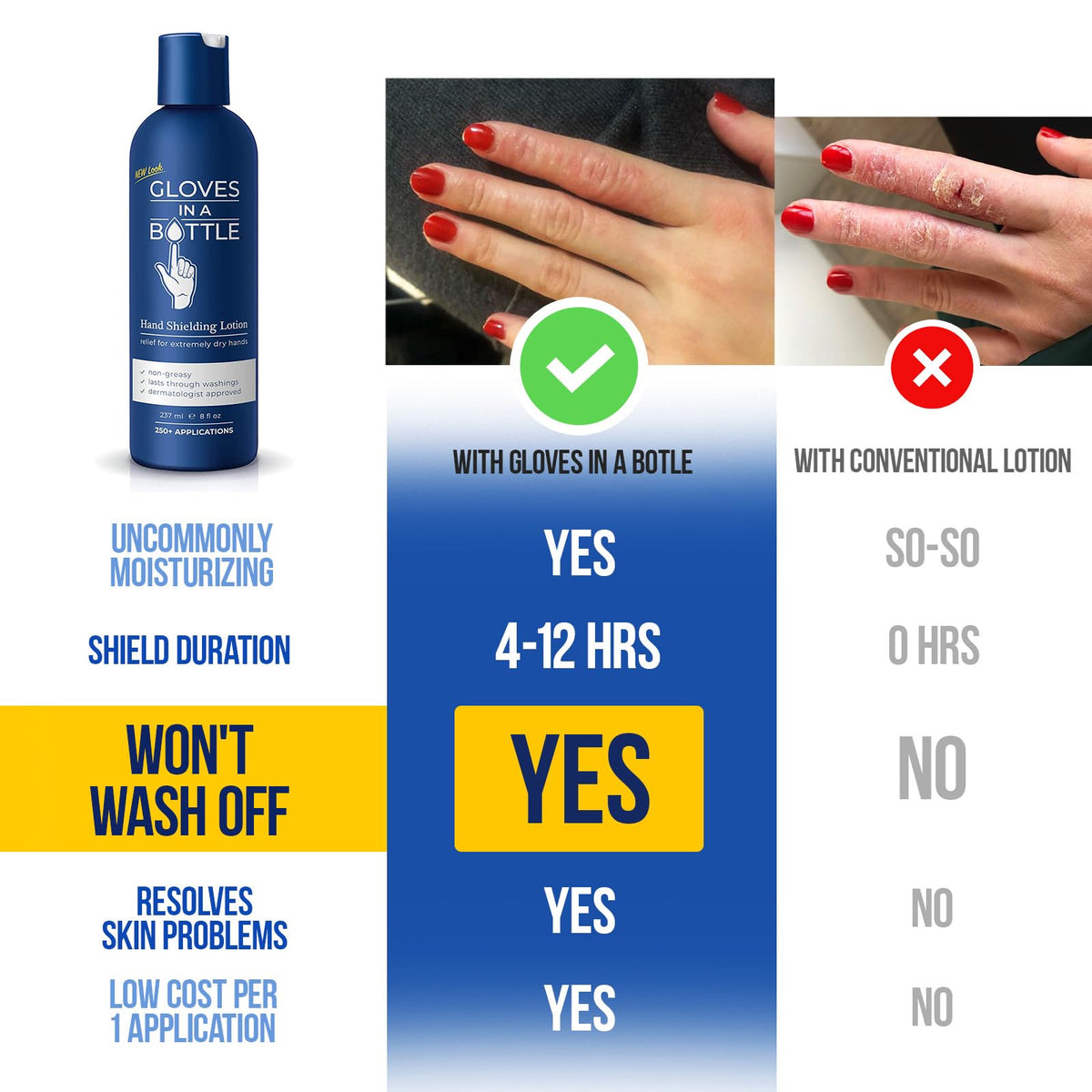 Gloves In A Bottle before and after hands showing improved skin appearance