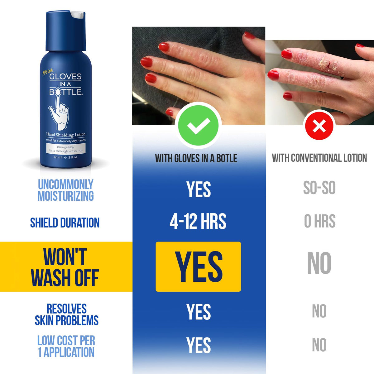 Gloves In A Bottle opened tube showing lotion texture for quick absorption