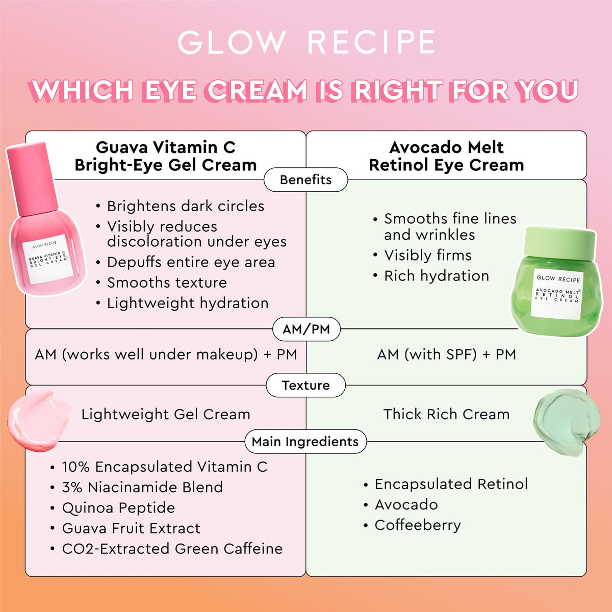 Glow Recipe tube styled on bathroom counter, conveys everyday skincare routine benefit