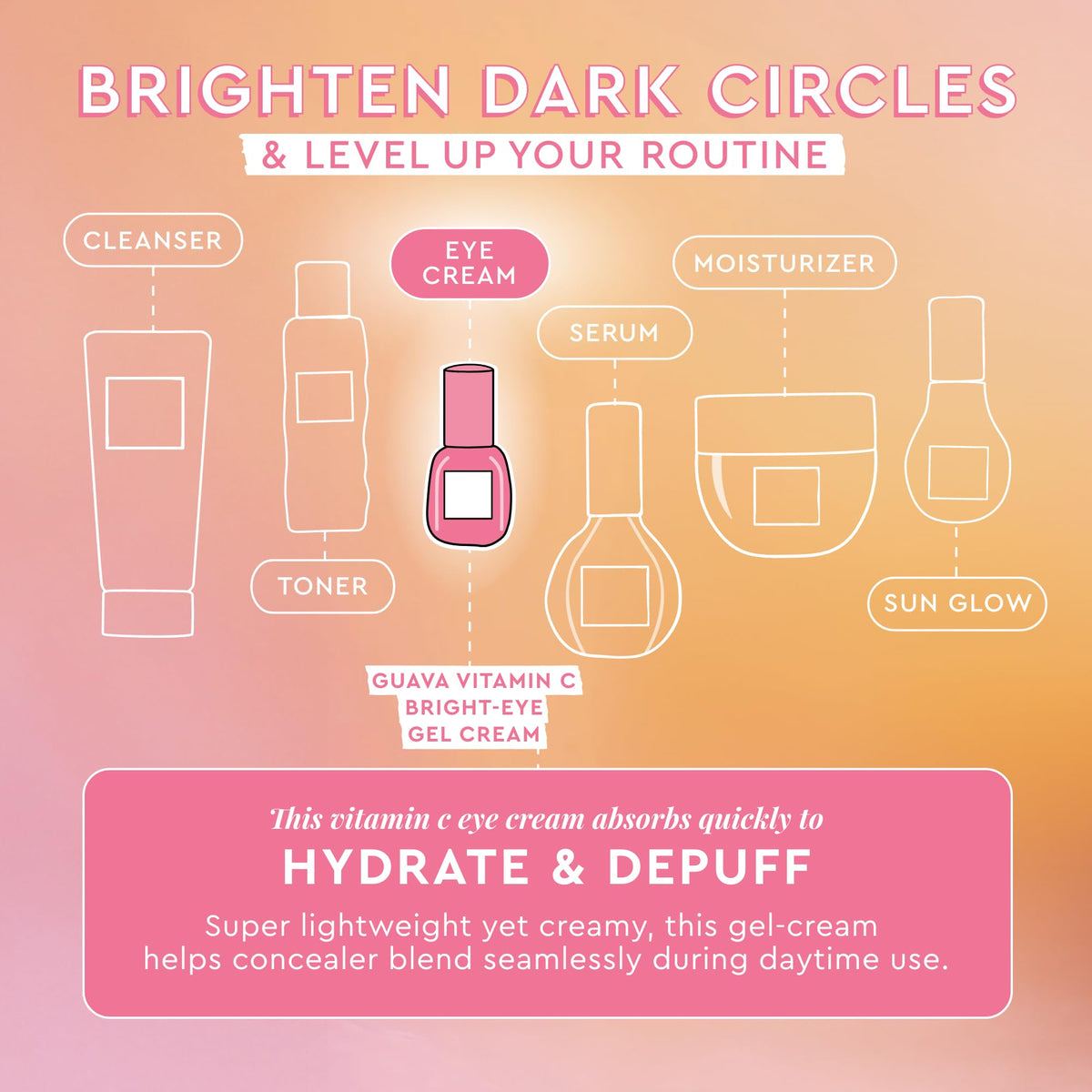 Glow Recipe gel being dispensed, precise application with minimal product waste