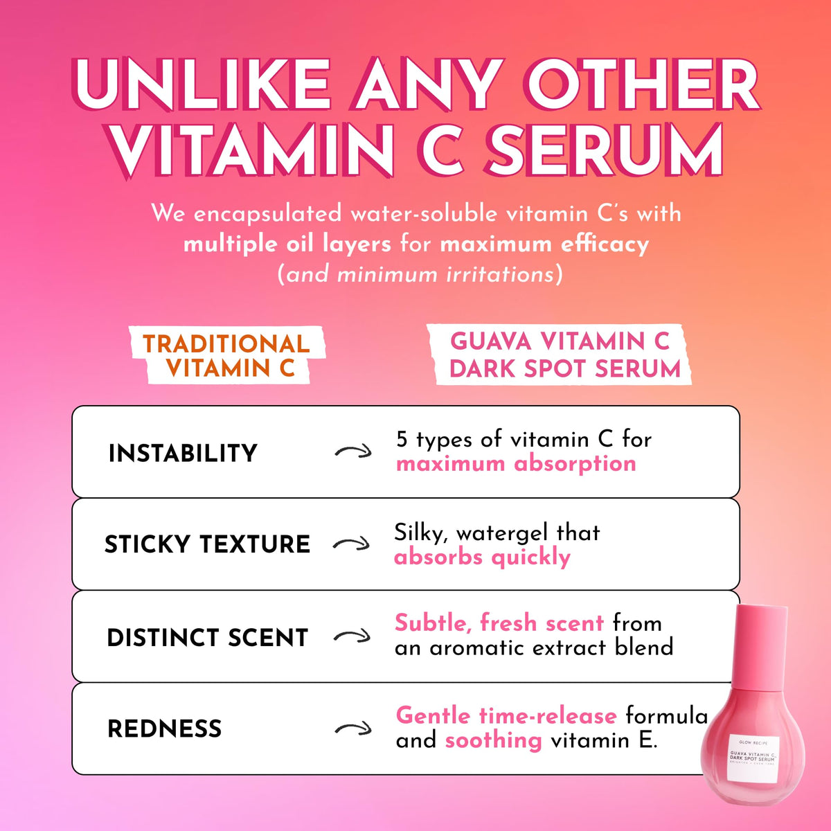 Glow Recipe 30ml bottle beside common items to show size and travel-friendly benefit