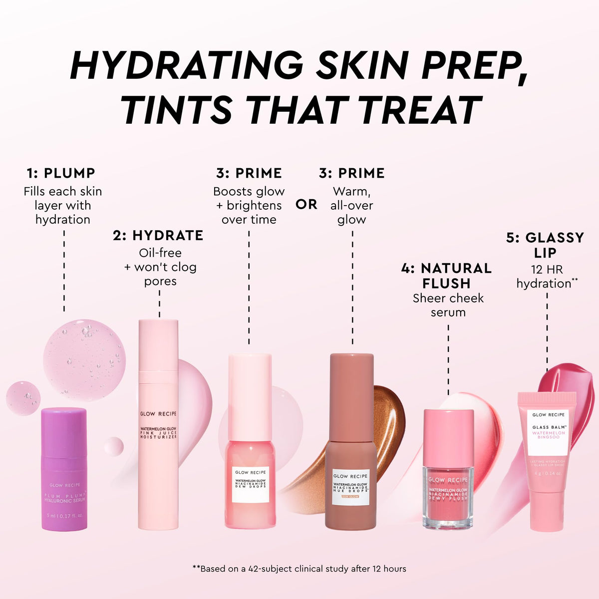 Glow Recipe open flatlay of all seven minis displayed for routine layering and quick use