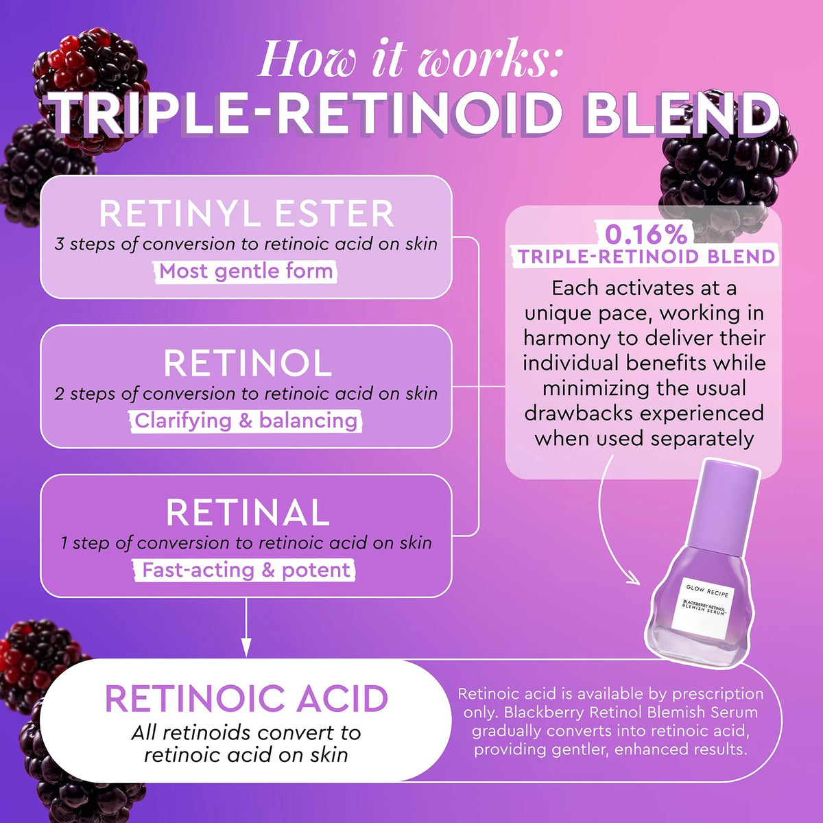 Glow Recipe pipette dispensing serum illustrating lightweight, fast-absorbing texture