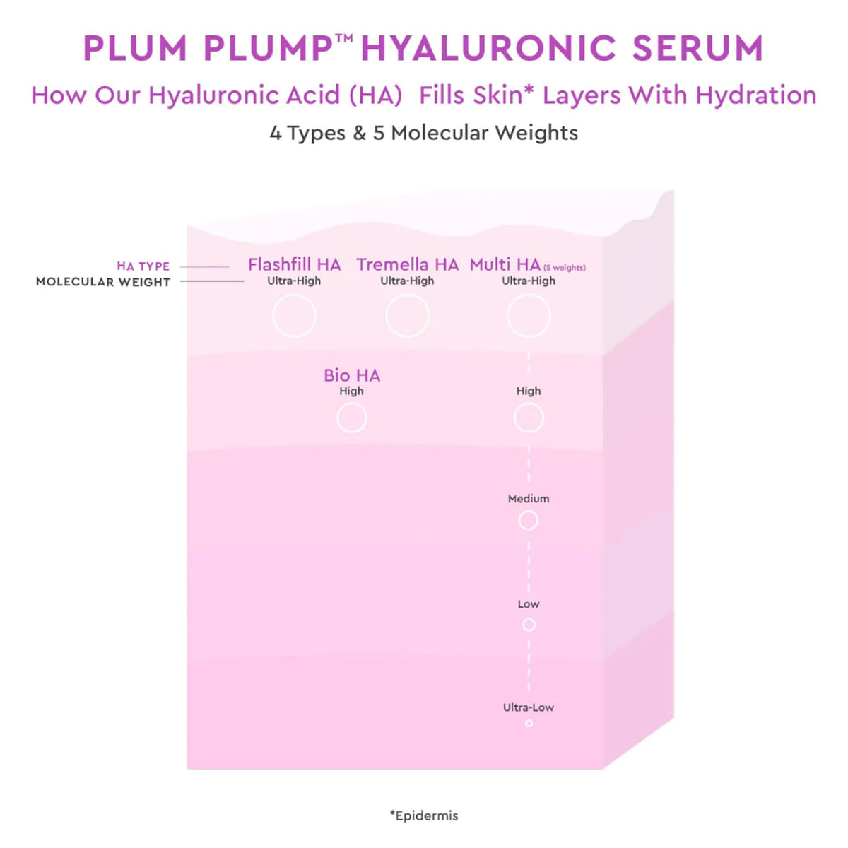 Glow Recipe serum held in hand for scale demonstrating convenient 30ml size