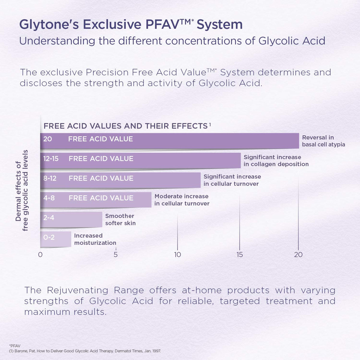 GLYTONE glycerin and glycolic acid ingredient visual highlighting hydration benefit