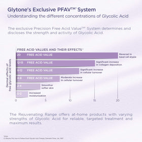 GLYTONE glycerin and glycolic acid ingredient visual highlighting hydration benefit
