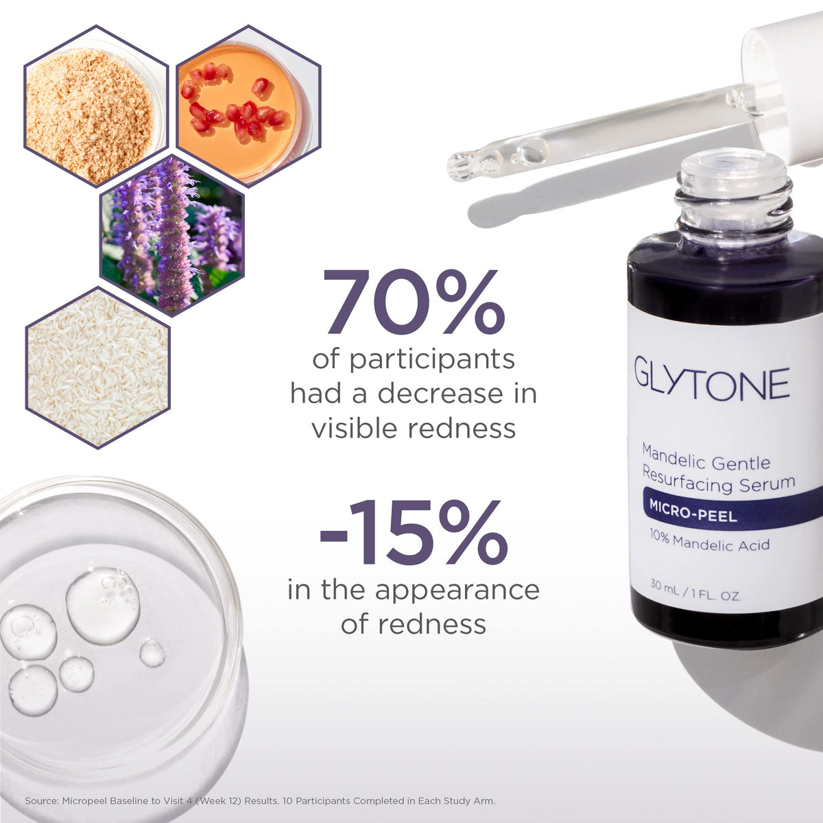 Glytone close-up of product label, highlights mandelic and phytic acid ingredients