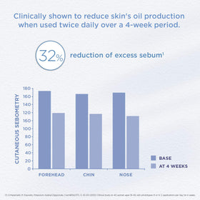 GLYTONE clear liquid drop close-up showing lightweight texture benefit