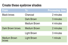 Godefroy applying cream to brow with applicator demonstrating safe easy home use