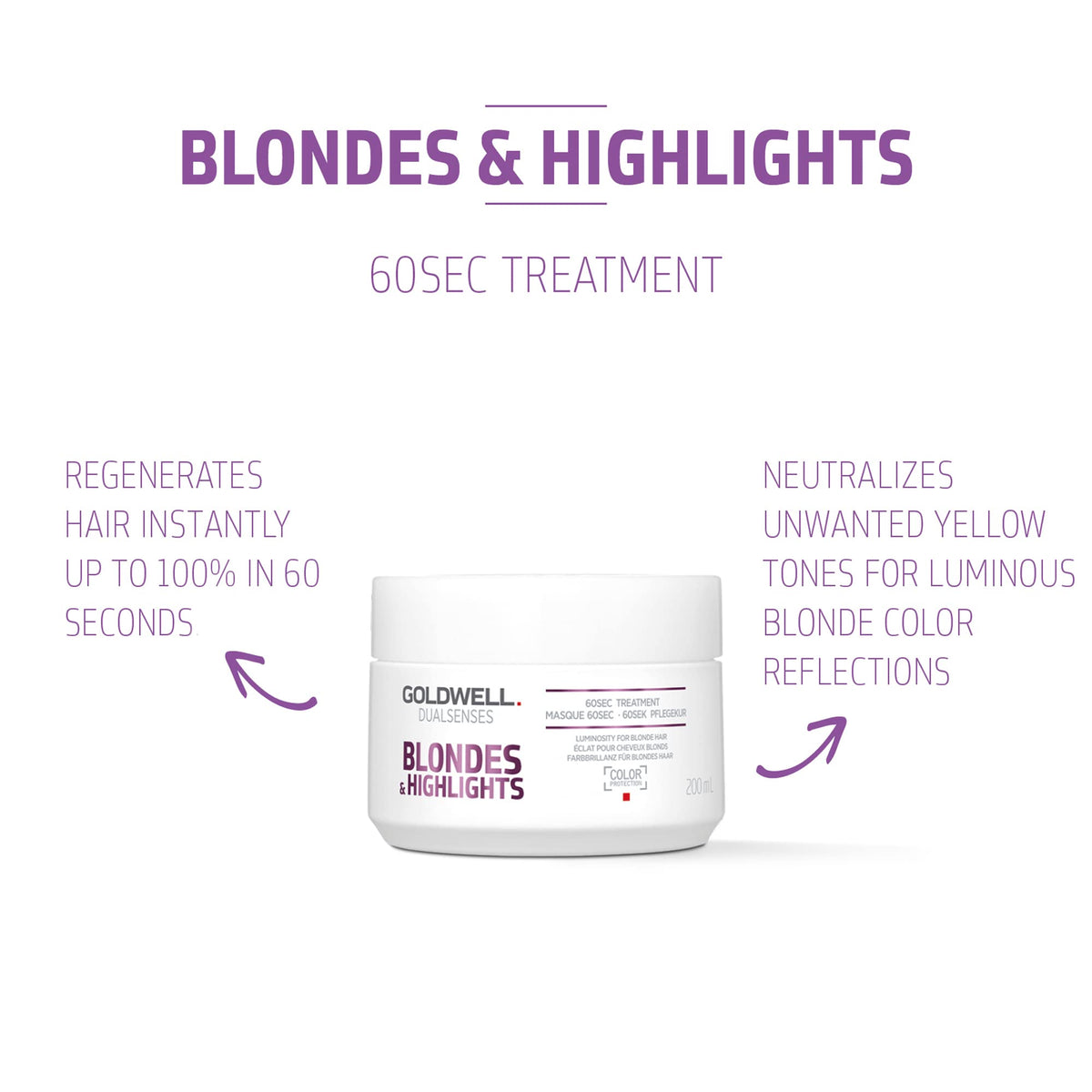 Goldwell pump and cap detail highlighting easy dispensing benefit