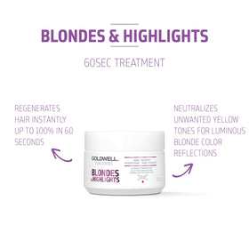 Goldwell pump and cap detail highlighting easy dispensing benefit