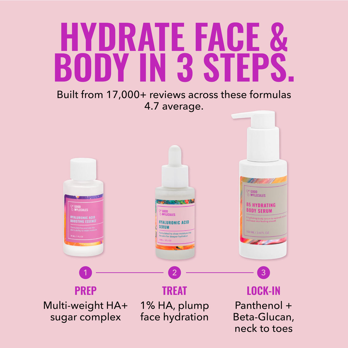 Good Molecules essence and serum flatlay highlighting convenient routine packaging