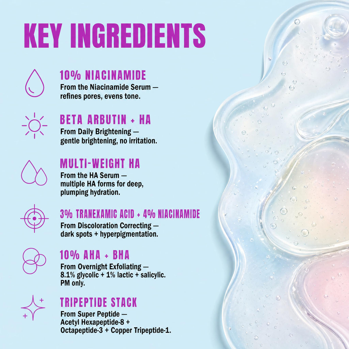 Good Molecules lineup of six 0.5 fl oz minis arranged to compare treatments
