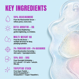 Good Molecules lineup of six 0.5 fl oz minis arranged to compare treatments
