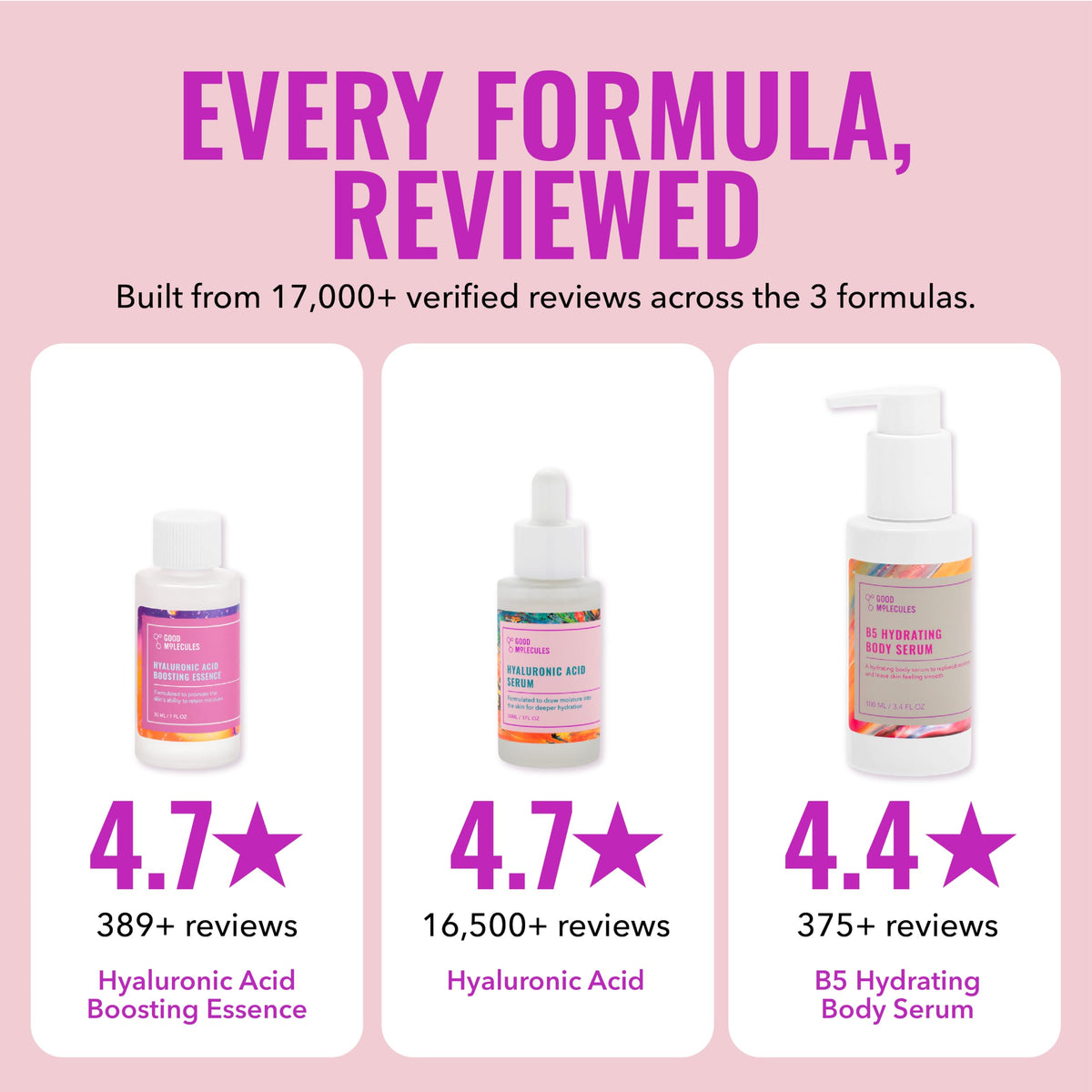 Good Molecules hyaluronic serum texture on hand illustrating fast-absorbing hydration