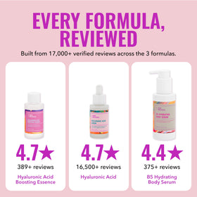 Good Molecules hyaluronic serum texture on hand illustrating fast-absorbing hydration