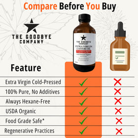 Hair mask setup using The Goodbye Company castor oil for deep conditioning benefits