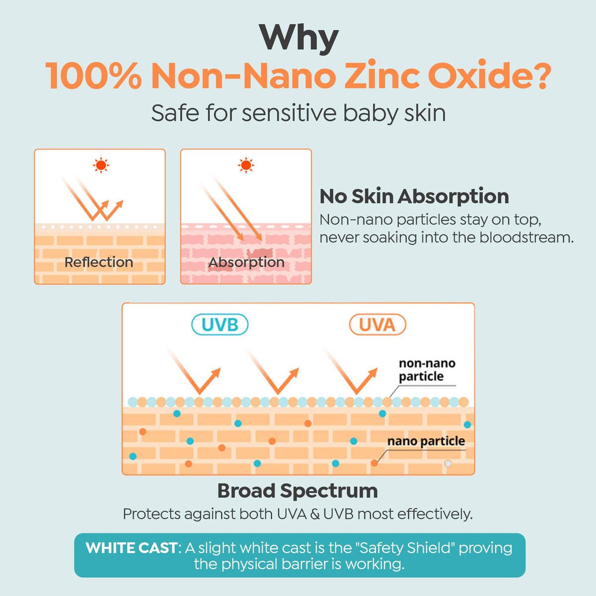 GOONGBE applied on baby arm demonstrating easy spreadability and protection