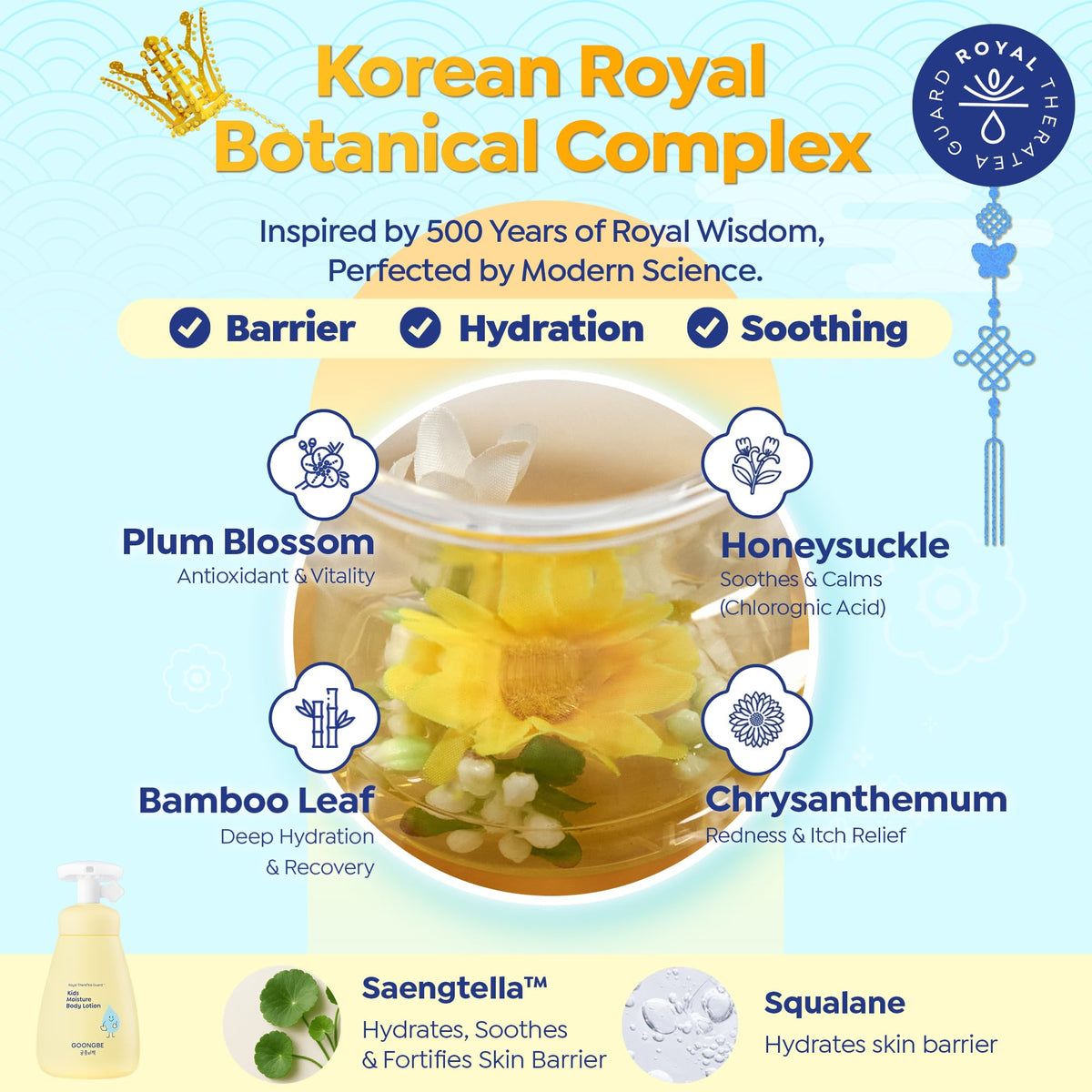 GOONGBE ingredients label highlighting Cica and squalane benefits
